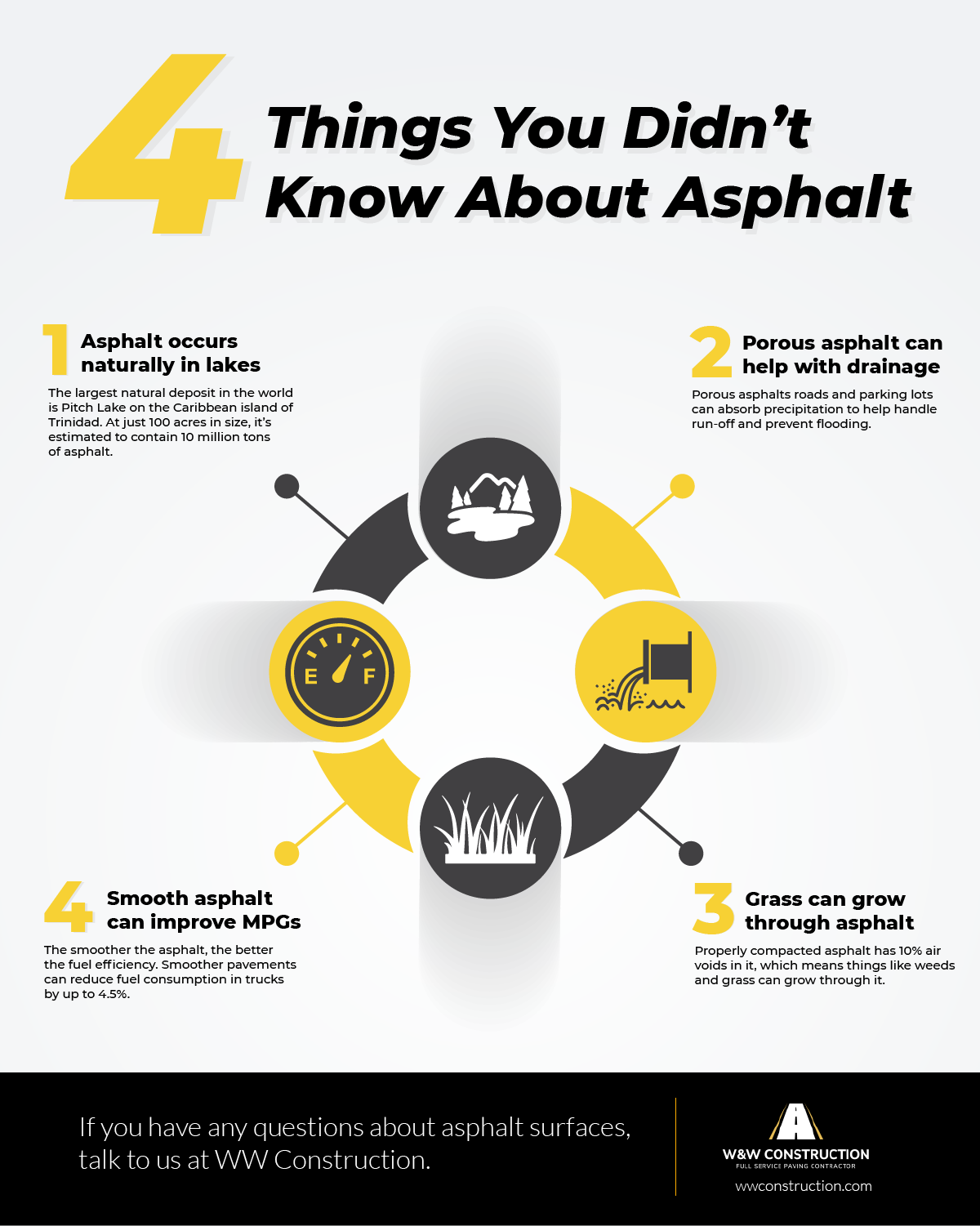 Things You Didn't Know About Asphalt