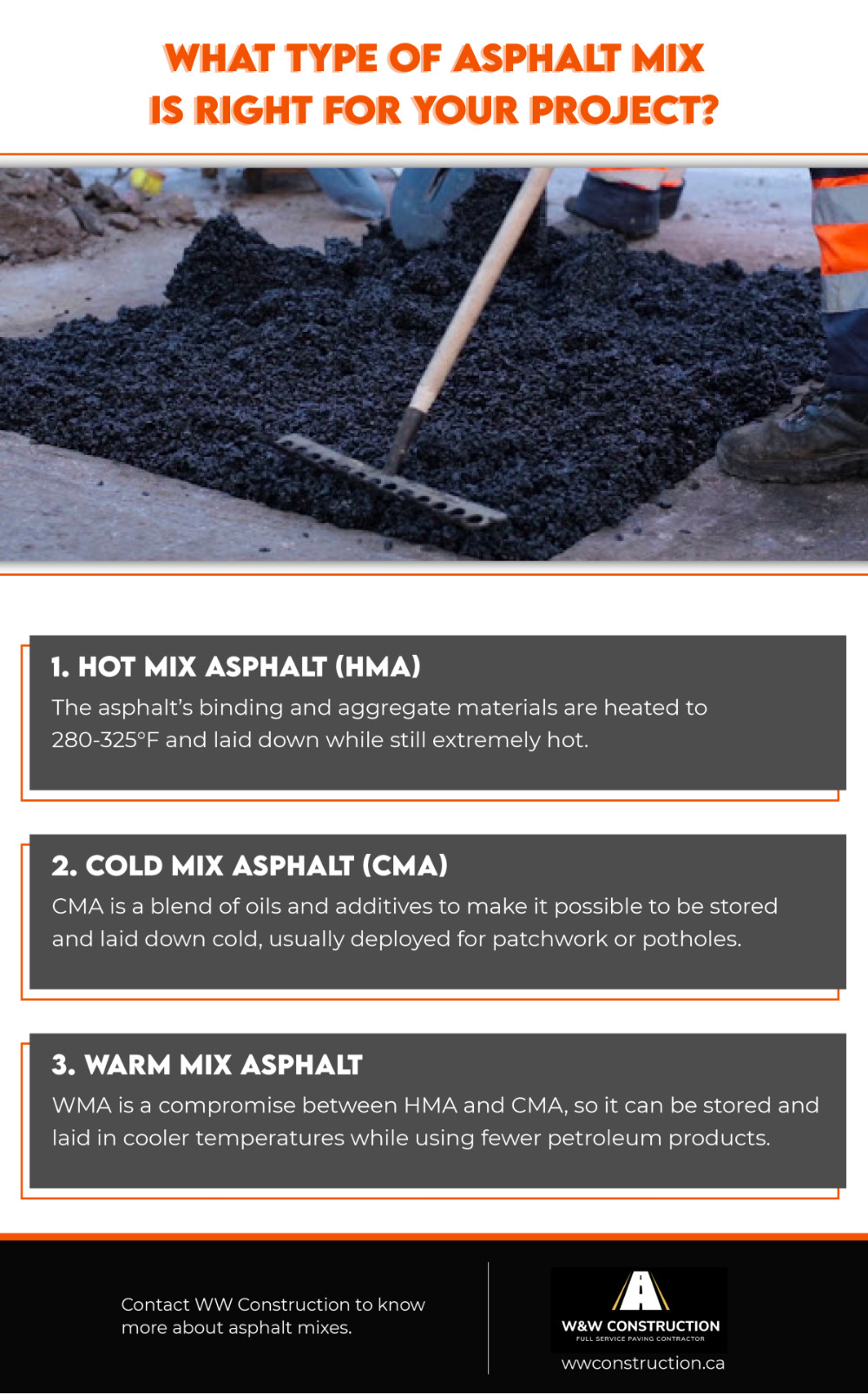 What Type of Asphalt Mix is Right For Your Project