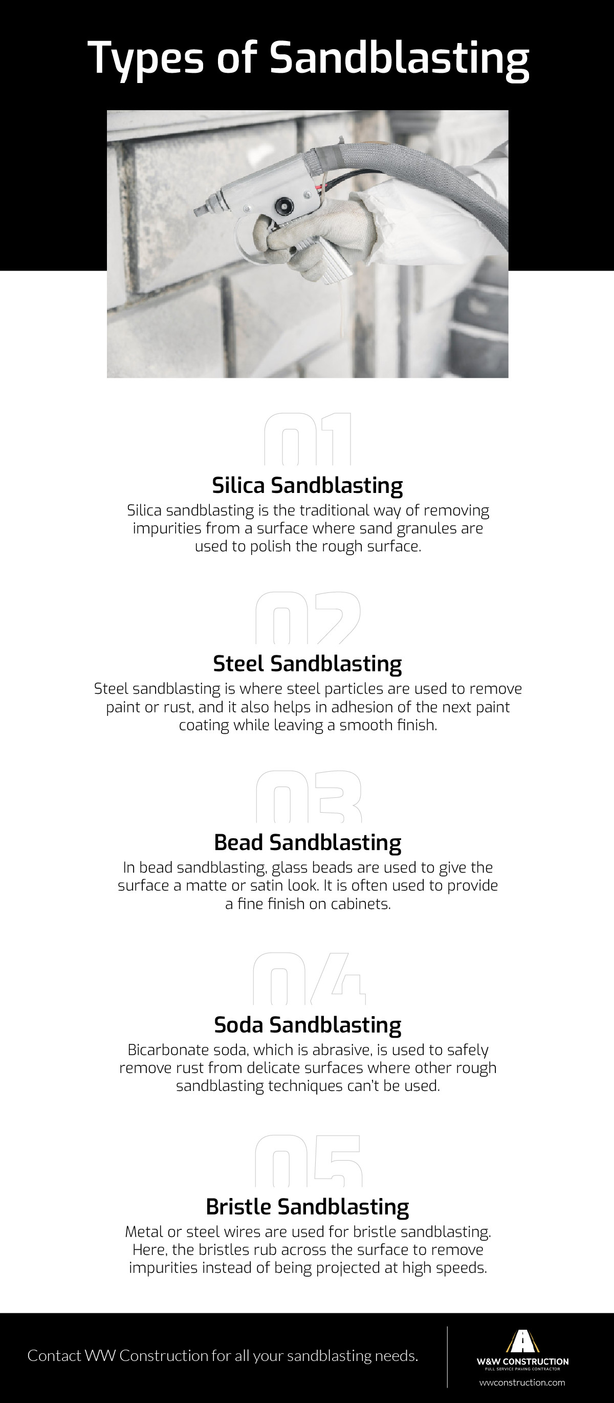 Types of Sandblasting