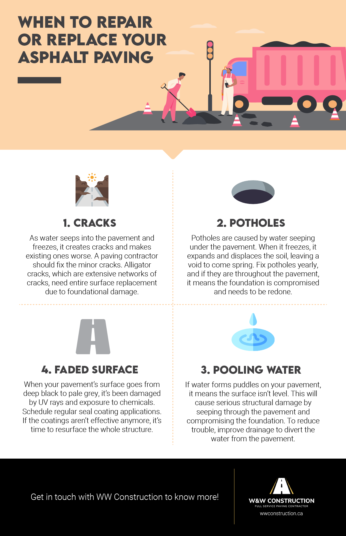 When To Repair Or Replace Your Asphalt Paving