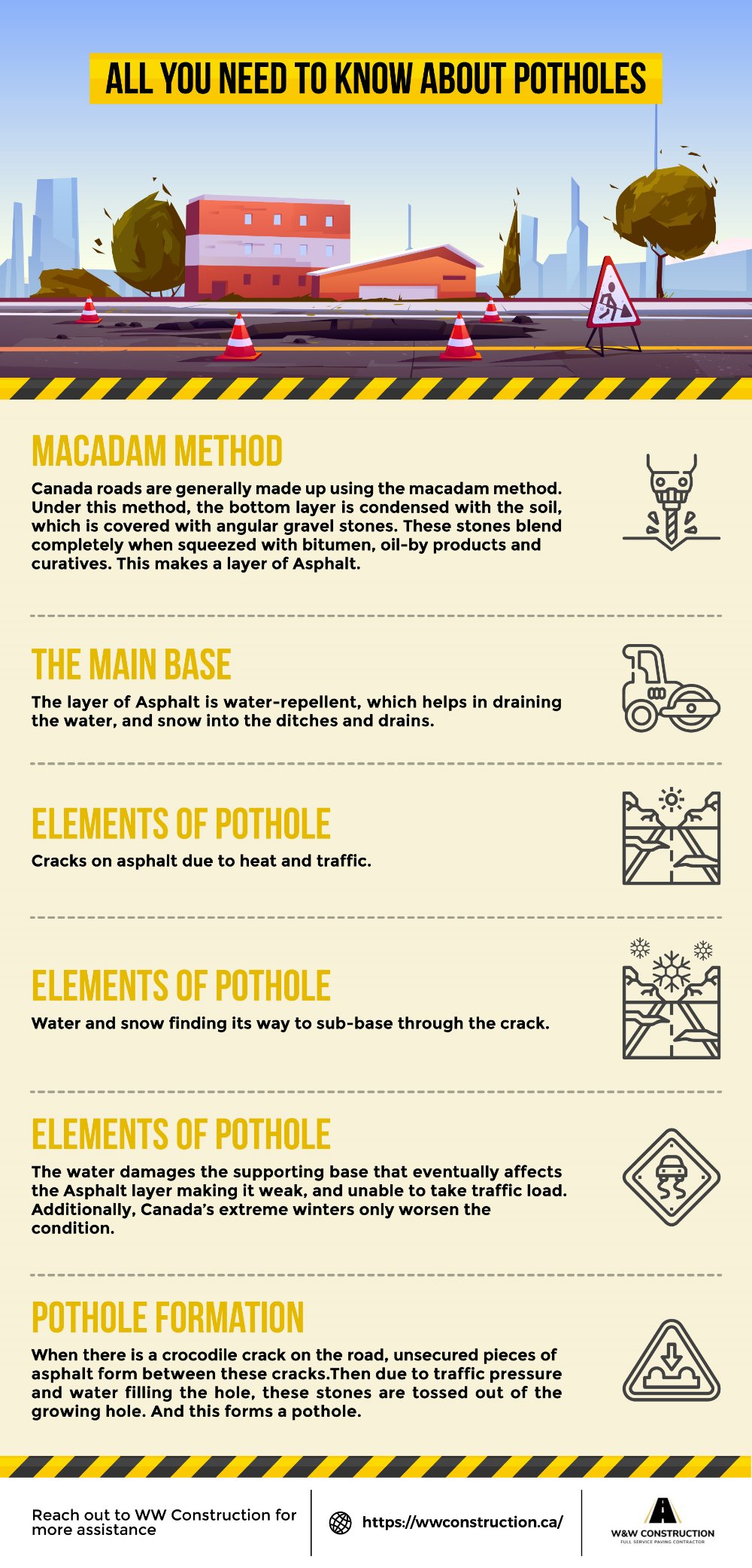 All You Need To Know About Potholes