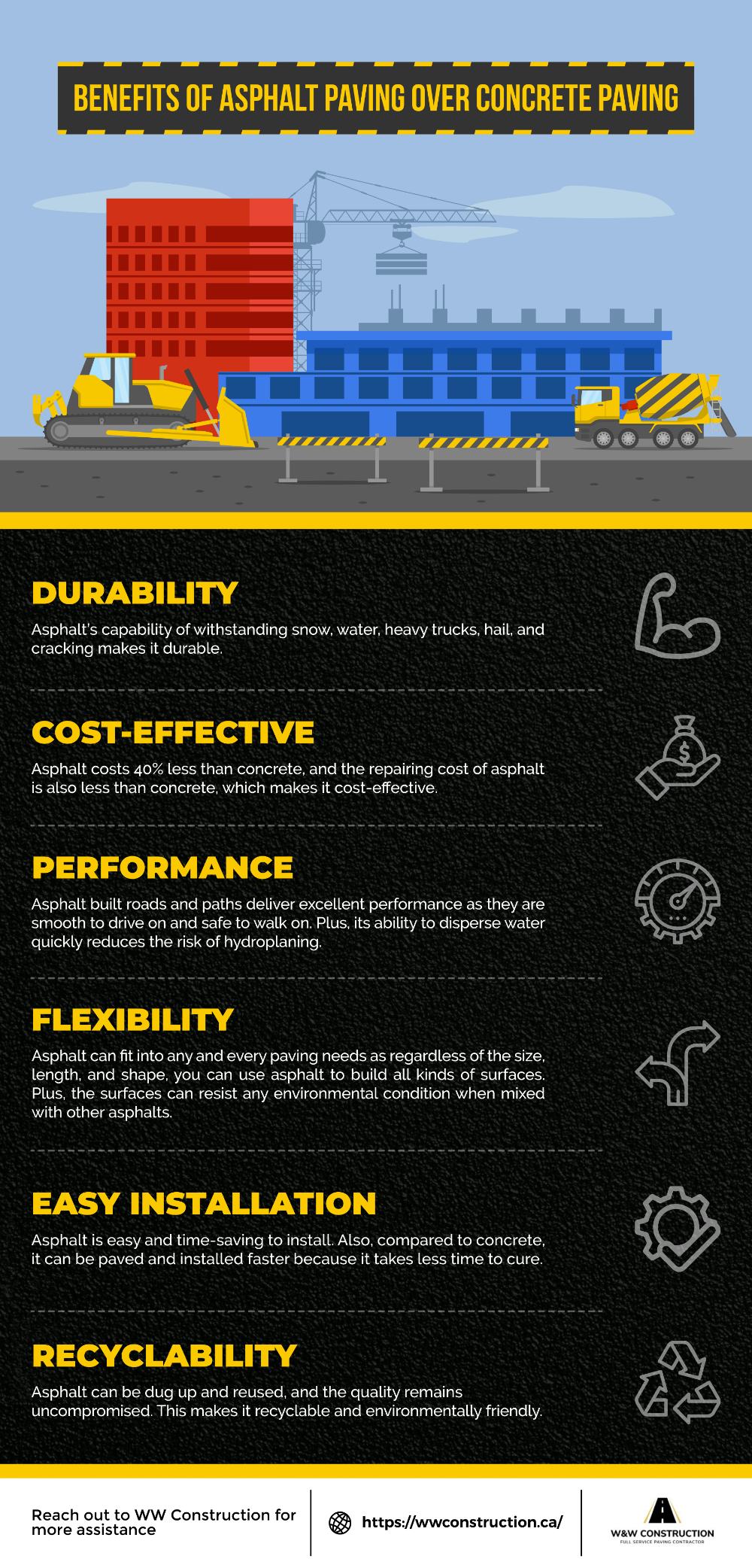 Benefits of Asphalt Paving Over Concrete Paving