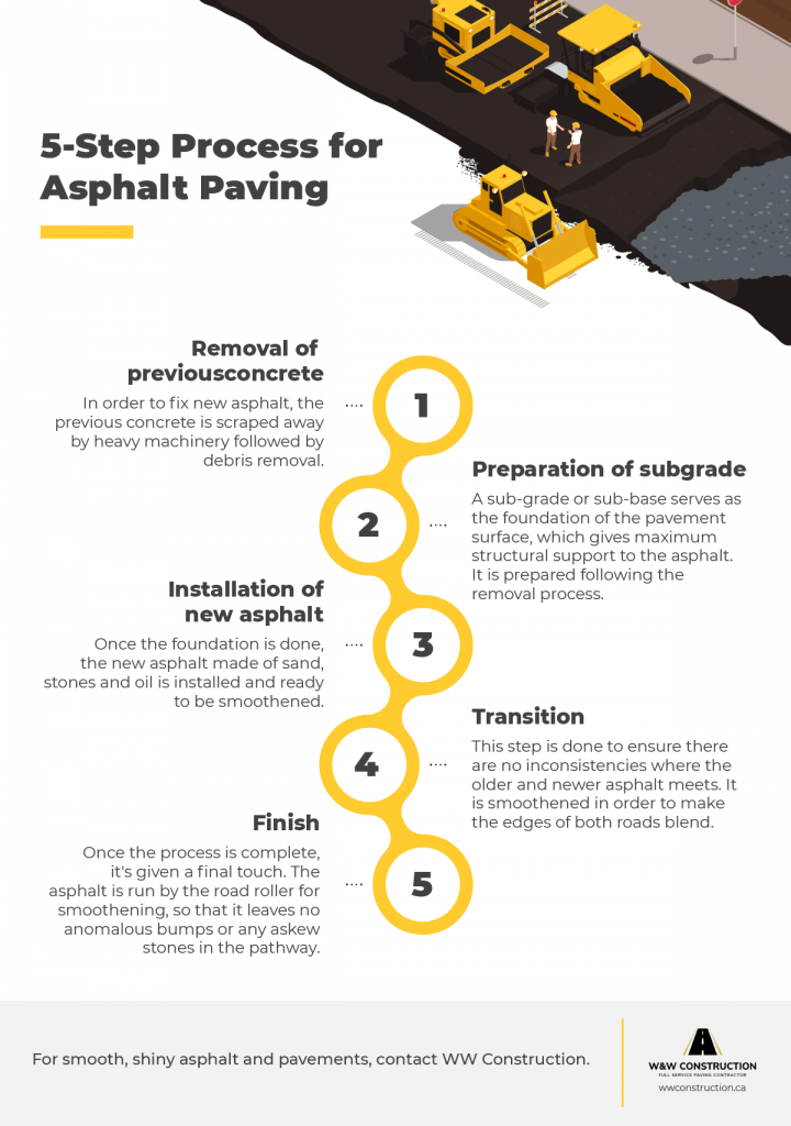 Step Process for Asphalt Paving