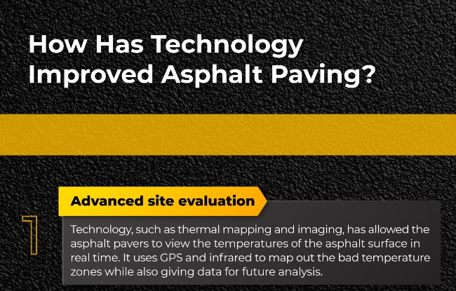 How Has Technology Improved Asphalt Paving?
